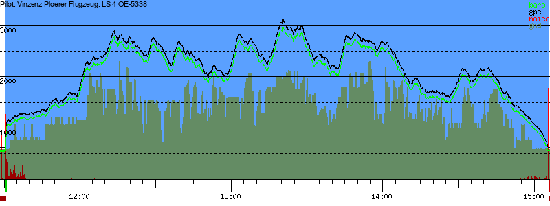 Barometer